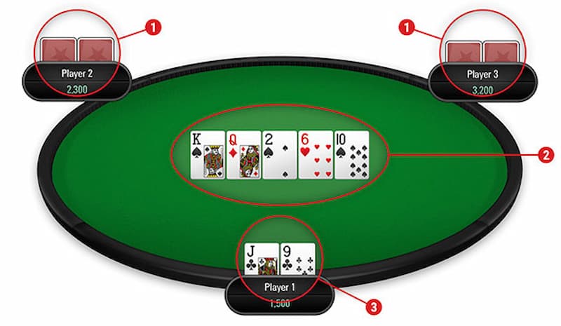 Phương thức tham gia cách chơi Poker 18Win